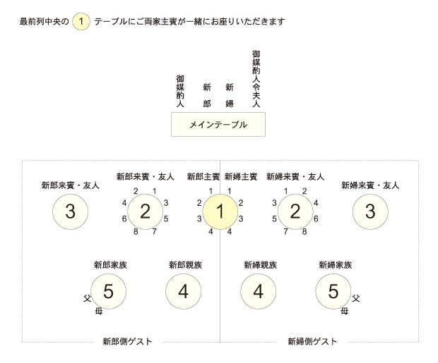 いわゆる セミナー マインド 席次表 奇数並べ方 Treasurehunter Jp